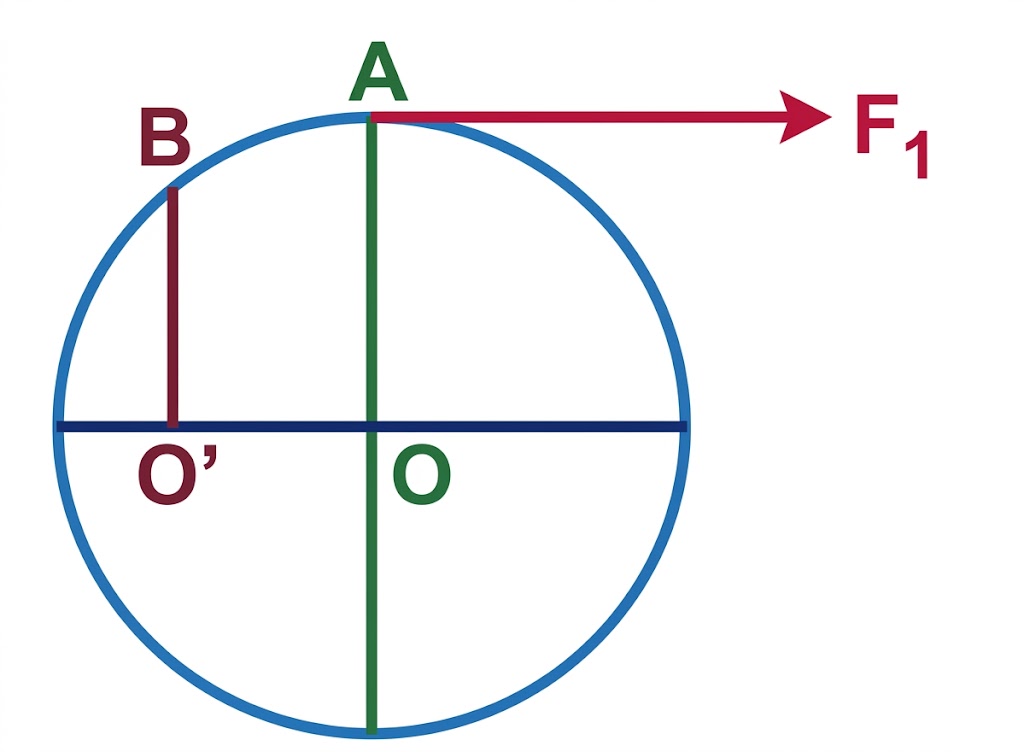 Fig. 1.17 / 1.18